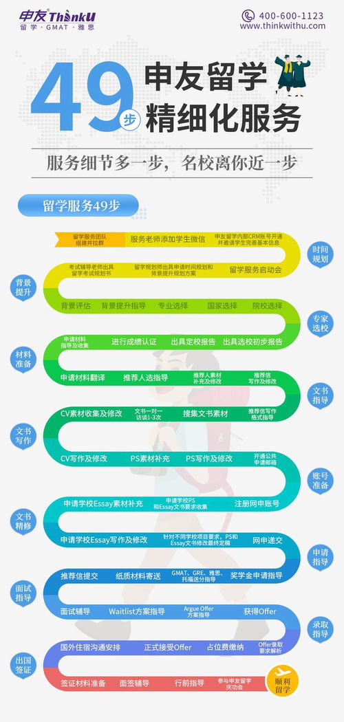 2022香港市場(chǎng)營銷專業(yè)就業(yè)與申請(qǐng)條件全解析