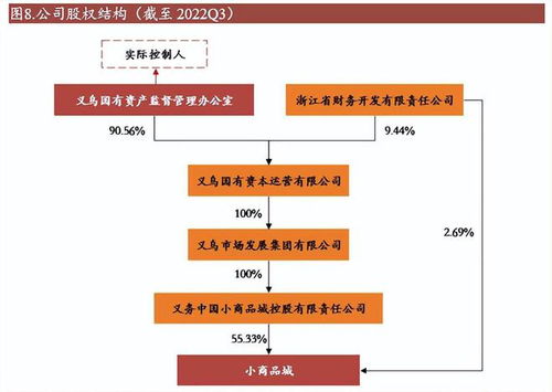 小商品城 從批發(fā)市場(chǎng)龍頭到貿(mào)易綜合服務(wù)商的戰(zhàn)略轉(zhuǎn)型與第二增長曲線開拓
