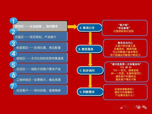 營銷策劃部標(biāo)準(zhǔn)化業(yè)務(wù)流程及市場(chǎng)營銷策劃批發(fā)服務(wù)實(shí)施方案