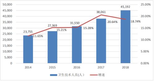 2021年中國眼科全科醫(yī)療服務(wù)行業(yè)市場(chǎng)分析與市場(chǎng)營銷策劃探析