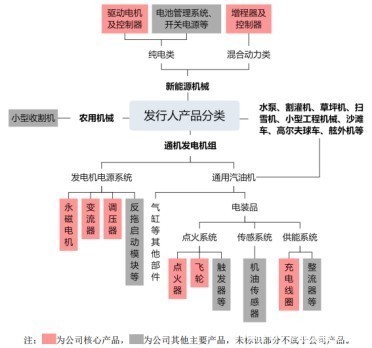 瑜欣電子 高增長背后的確定性幾何？